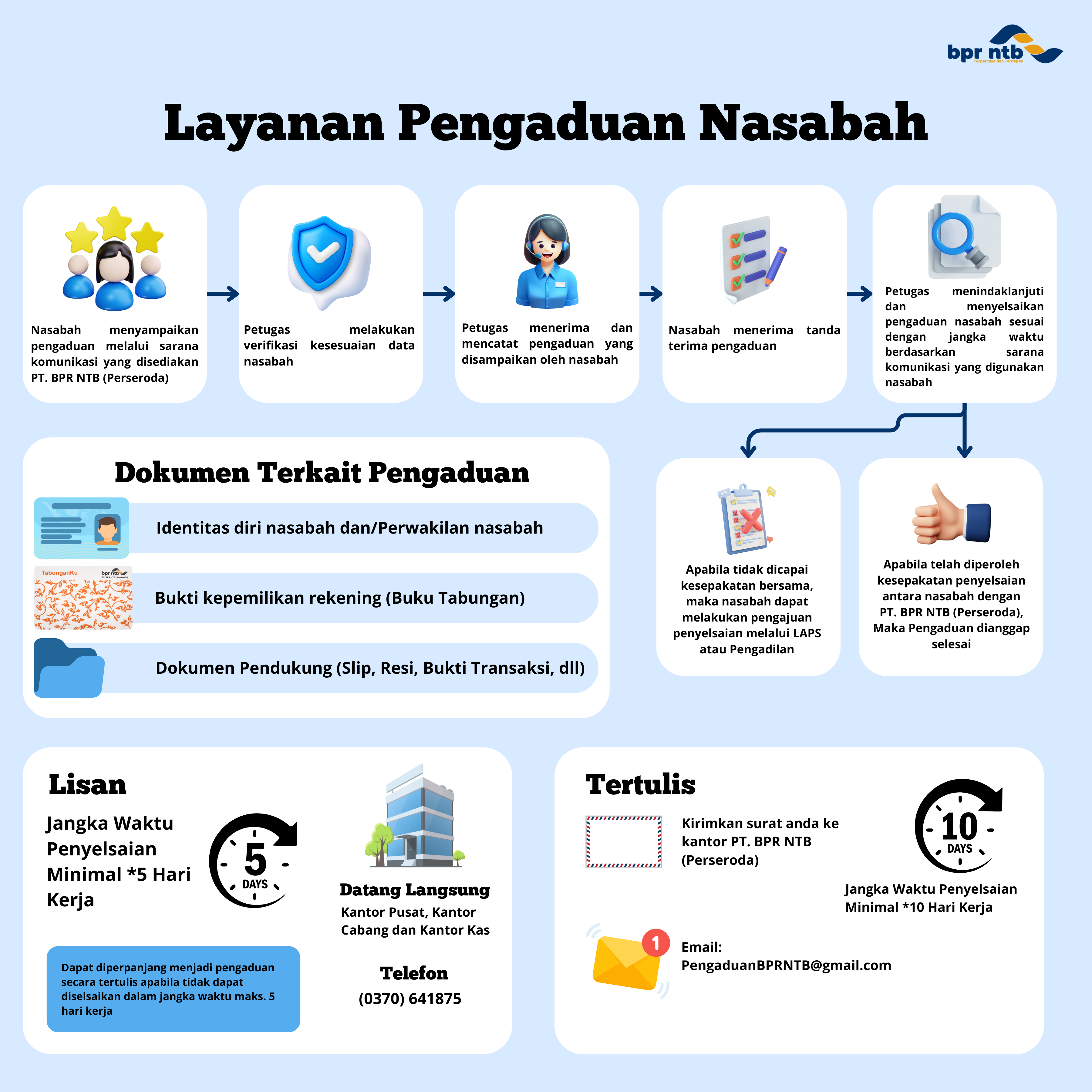Alur Pengaduan Nasabah
